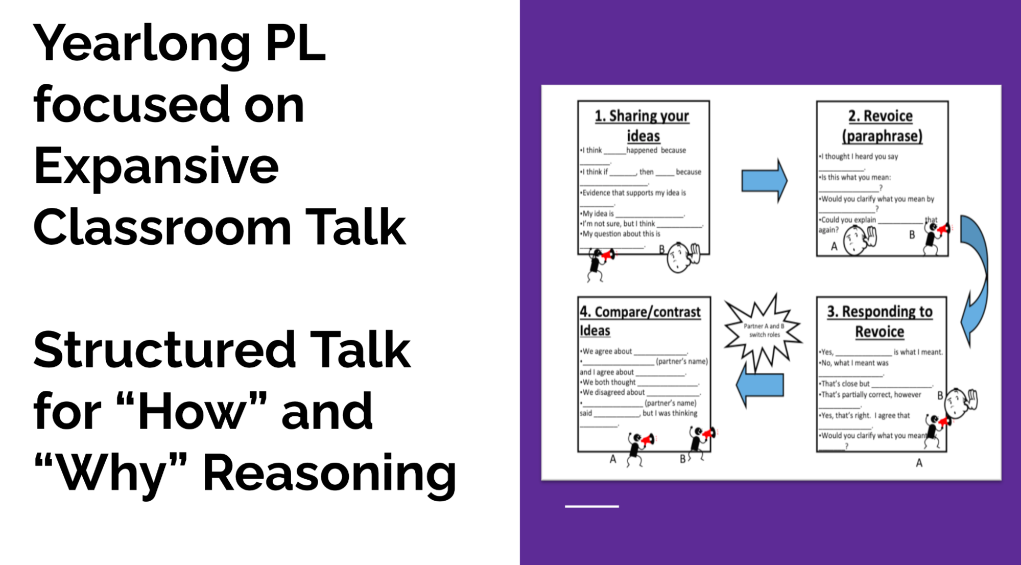 Yearlong PL focused on expansive classroom talk. Structured talk for "how" and "why" reasoning. Starts with sharing ideas, then revoicing (paraphrasing), then responding to revoice, and finally compare/contrast ideas.