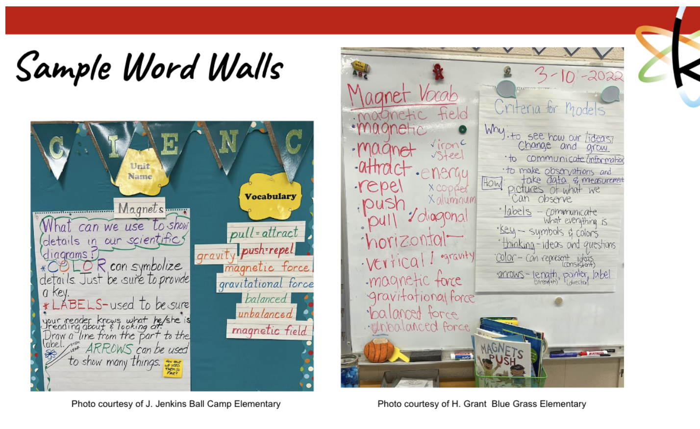 Sample word walls with the unit name, what an be used to show details in scientific diagrams such as arrows, color, and labels, and vocabulary such pull = attract, gravity, and magnetic force. The image on the right is of another word wall about magnets with criteria for models and a list of magnet vocab such as attract, repel, push, horizontal, balanced force, and energy (the two photos are courtesy of J. Jenkins Ball Camp Elementary and H. Grant Blue Grass Elementary). 