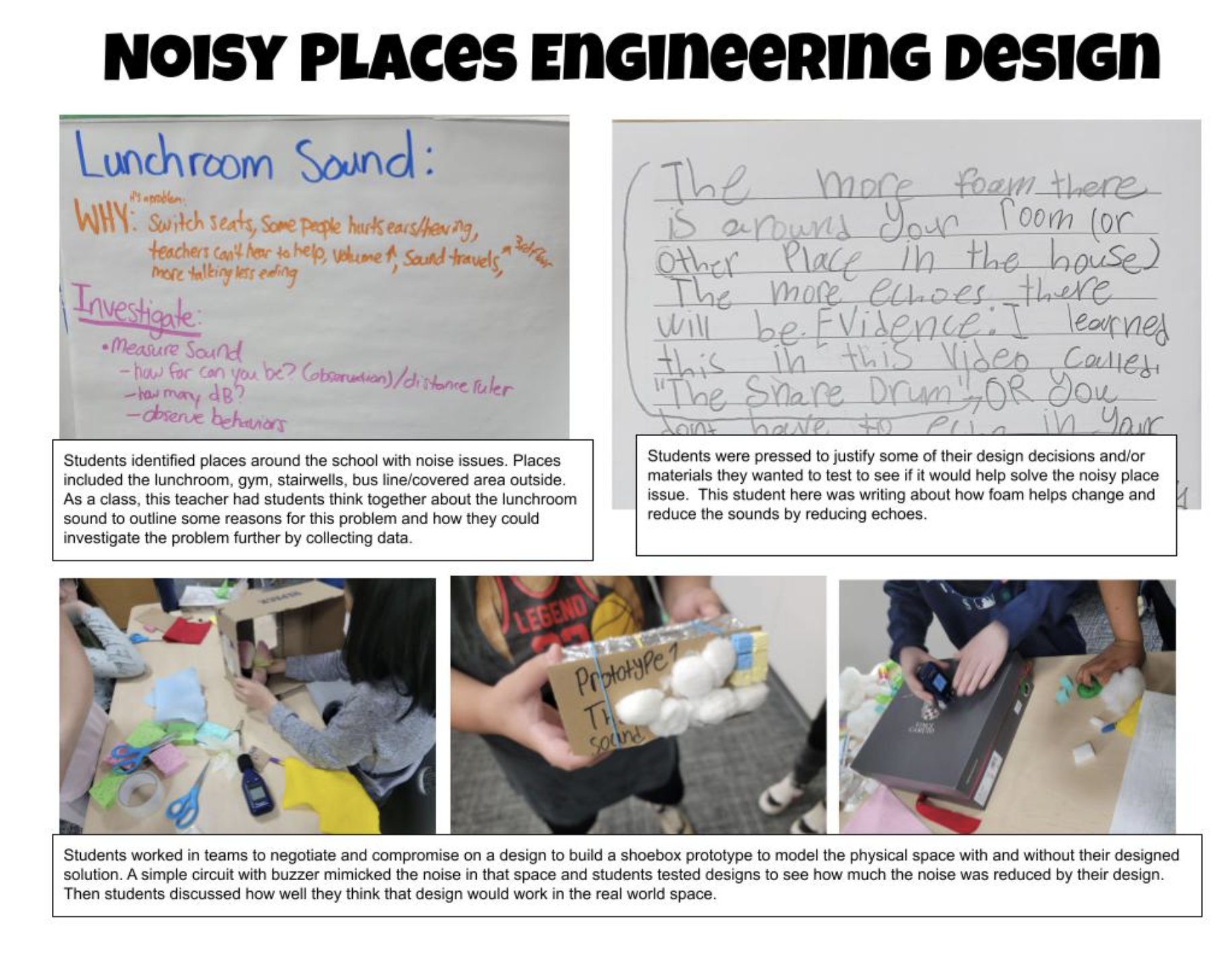An example of a noisy places engineering design. First students identified places around the school with noise issues. Places included the gym, stairwells. bus line/covered area outside. As a class, this teacher had students think together about the lunchroom sound to outline some reasons for this problem and how they could investigate the problem further by collecting data. Next students were pressed to justify some of their design decisions and/or materials they wanted to test to see if it would help solve the noisy place issue. This student here was writing about how foam helps change and reduce the sounds by reducing echoes. Third, students worked in teams to negotiate and compromise on a design to build a shoebox prototype to model the physical space with and without their designed solution. A simple circuit with buzzer mimicked the noise in that space and students tested designs to see how much the noise was reduced by their design. Then students discussed how well they think that design would work in the real world space.