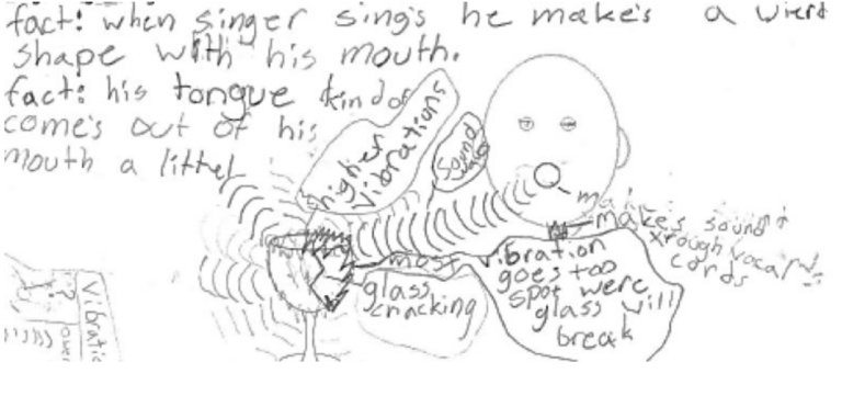 A student's observations and drawings about a singer and breaking a glass with their voice.