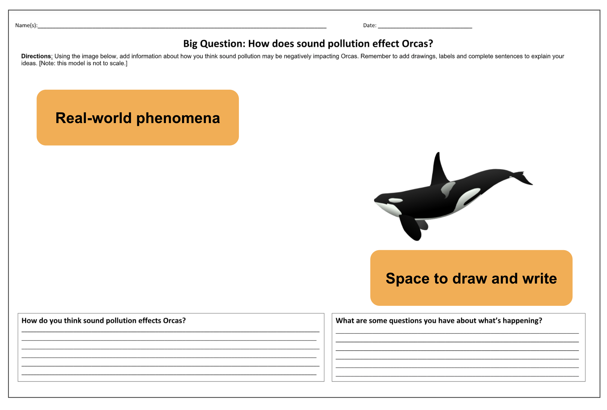 An initial model asking the student to draw and label what they think about how sound pollution may negatively be impacting Orcas with space at the bottom of the model for the student to write about what they think as well as for them to write questions they have about what's happening.
