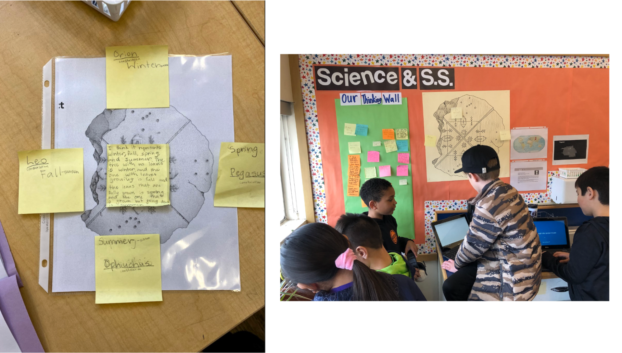 Left image shows a circle with a few constellations from each part of a year, divided into 4 parts with a sticky note for each section (spring, summer, fall, and winter) and a sticky note in the center with an explanation of student thoughts about the constellations and the four seasons. The image on the right is of 5 students discussing and working on laptop. 